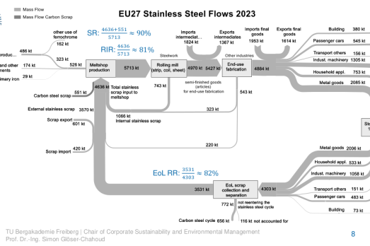 EU27 Model Update