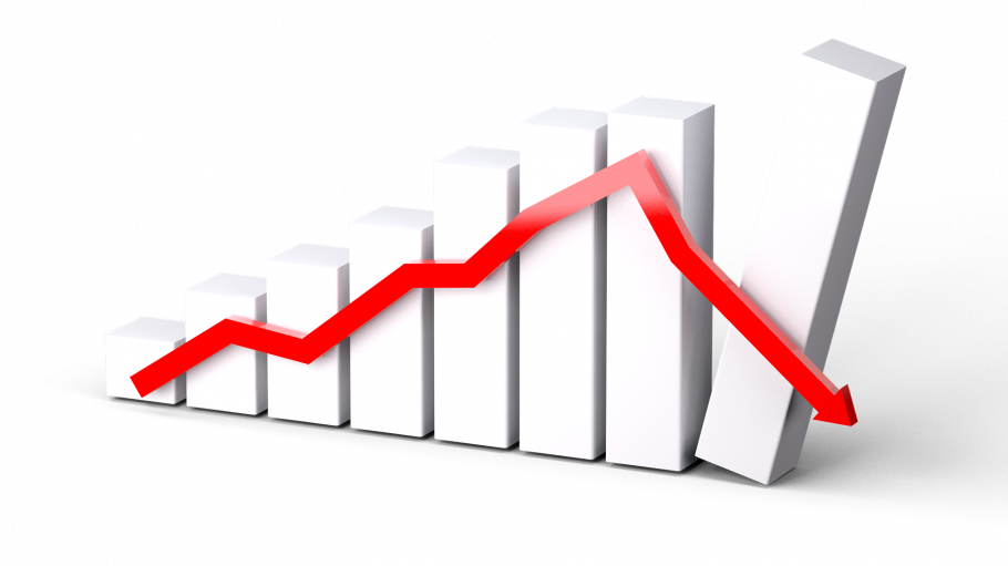 High uncertainty slashes growth prospects for 2022, risk of new recession  looms