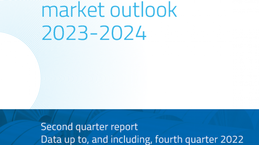 Market Outlook 2025